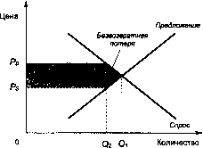 ������� - �������� ���������