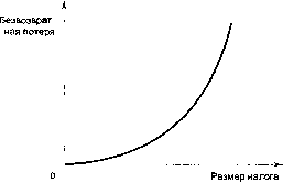 ������� - �������� ���������