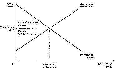 ������� - �������� ���������