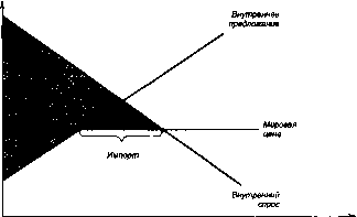 ������� - �������� ���������