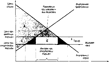 ������� - �������� ���������