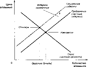 ������� - �������� ���������