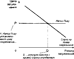 ������� - �������� ���������