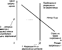 ������� - �������� ���������