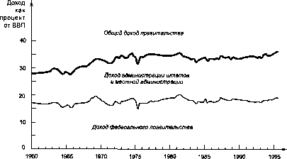 ������� - �������� ���������