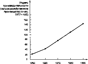 ������� - �������� ���������