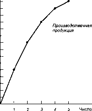 ������� - �������� ���������