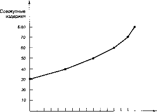 ������� - �������� ���������