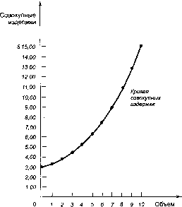 ������� - �������� ���������