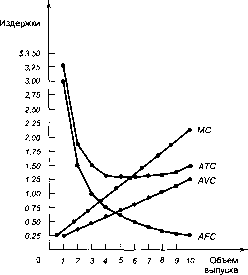 ������� - �������� ���������