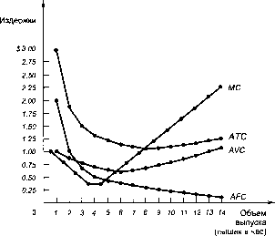 ������� - �������� ���������