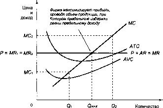 ������� - �������� ���������