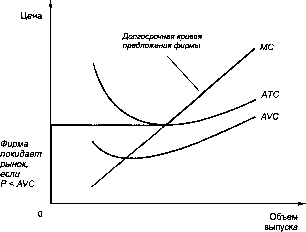 ������� - �������� ���������