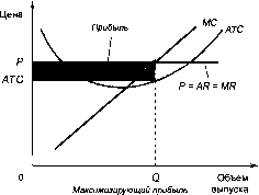 ������� - �������� ���������