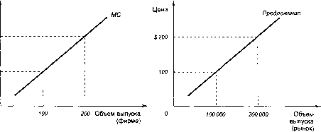 ������� - �������� ���������