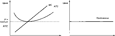 ������� - �������� ���������