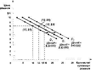 ������� - �������� ���������