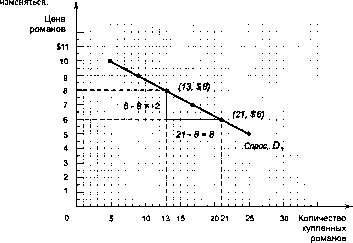 ������� - �������� ���������