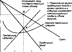 ������� - �������� ���������