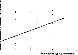 ������� - �������� ���������