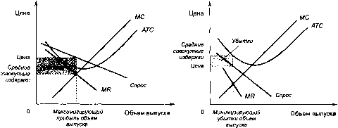 ������� - �������� ���������