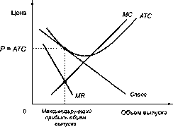 ������� - �������� ���������