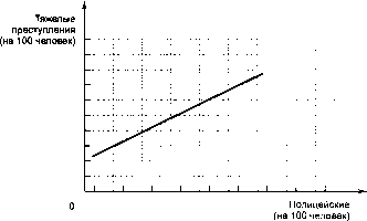 ������� - �������� ���������