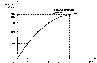 ������� - �������� ���������