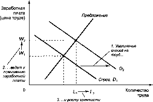 ������� - �������� ���������