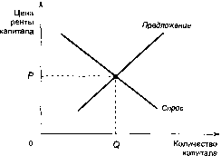 ������� - �������� ���������