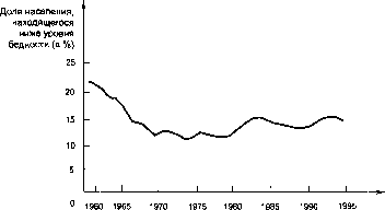 ������� - �������� ���������