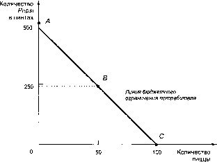 ������� - �������� ���������