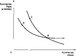 ������� - �������� ���������