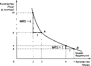 ������� - �������� ���������