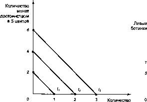 ������� - �������� ���������