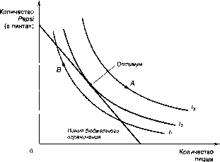 ������� - �������� ���������