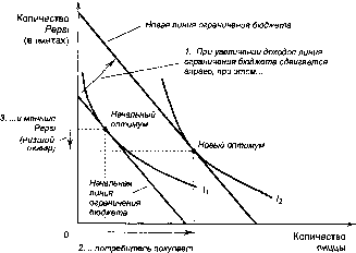 ������� - �������� ���������