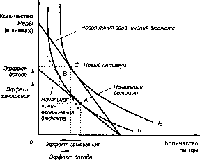 ������� - �������� ���������