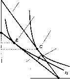 ������� - �������� ���������