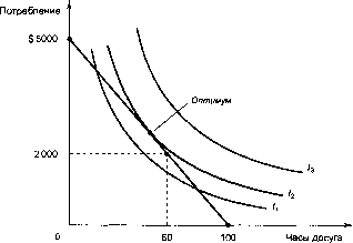 ������� - �������� ���������