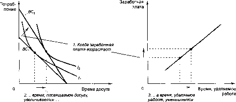 ������� - �������� ���������