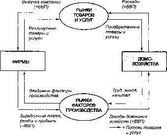 ������� - �������� ���������