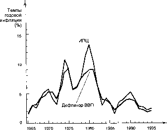 ������� - �������� ���������