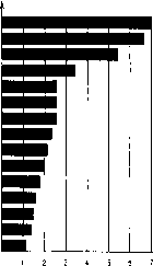 ������� - �������� ���������