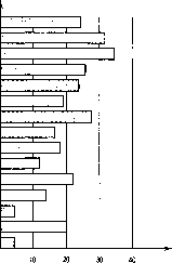 ������� - �������� ���������