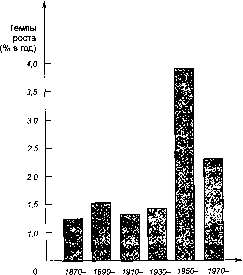 ������� - �������� ���������