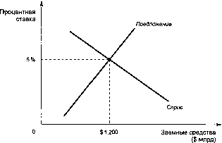 ������� - �������� ���������