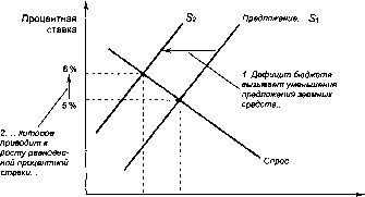 ������� - �������� ���������