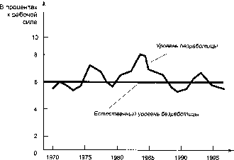 ������� - �������� ���������