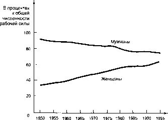 ������� - �������� ���������